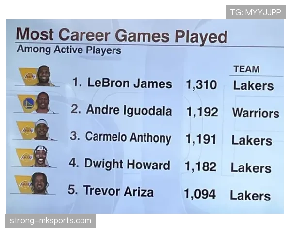 某球员出场次数创下新纪录,赛季表现备受关注与认可 某球员出场次数创下新纪录,赛季表现备受关注与认可